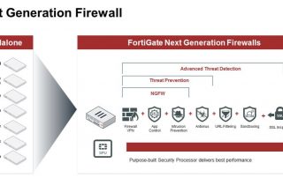 firewalls de nueva generacion